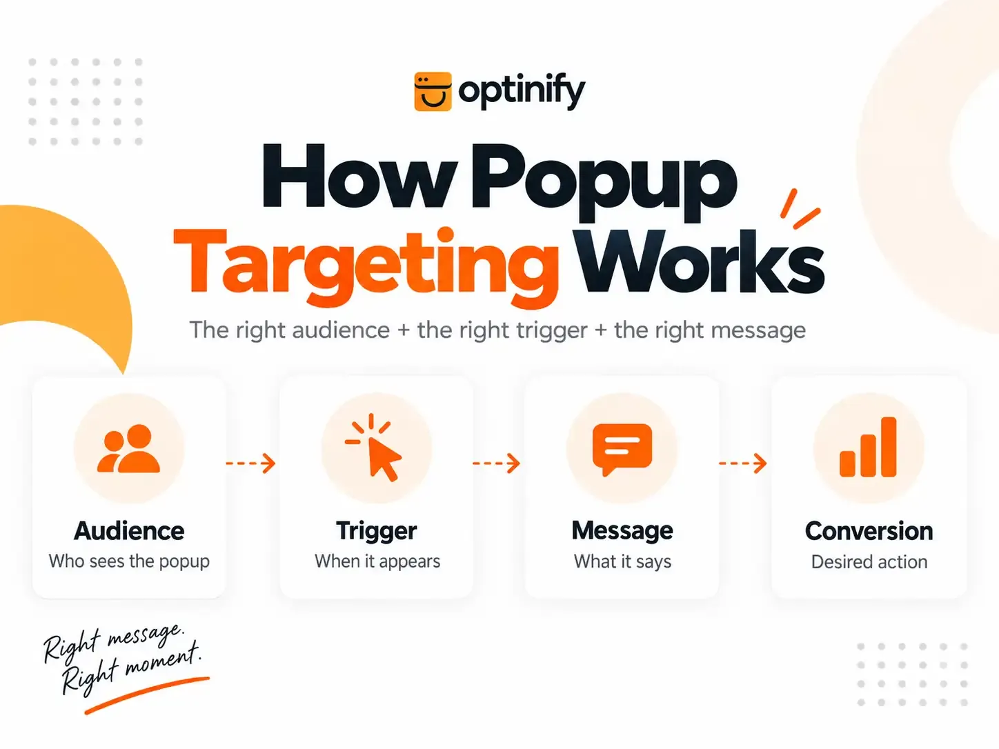How popup targeting works